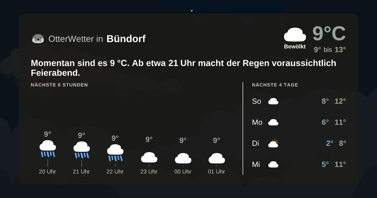 Widget-Vorschau für Bündorf Wetter-Widget-Vorschau mit Vorhersagedaten für Bündorf
