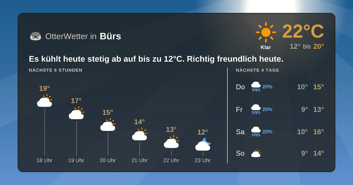 Widget-Vorschau für Bürs Wetter-Widget-Vorschau mit Vorhersagedaten für Bürs