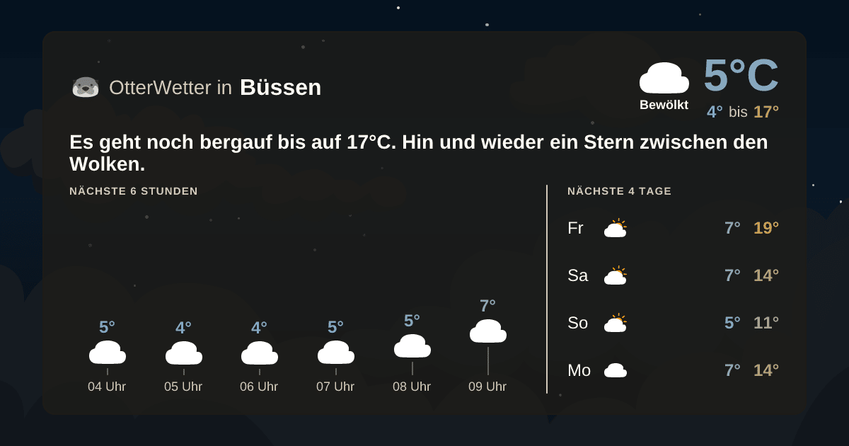 Widget-Vorschau für Büssen Wetter-Widget-Vorschau mit Vorhersagedaten für Büssen
