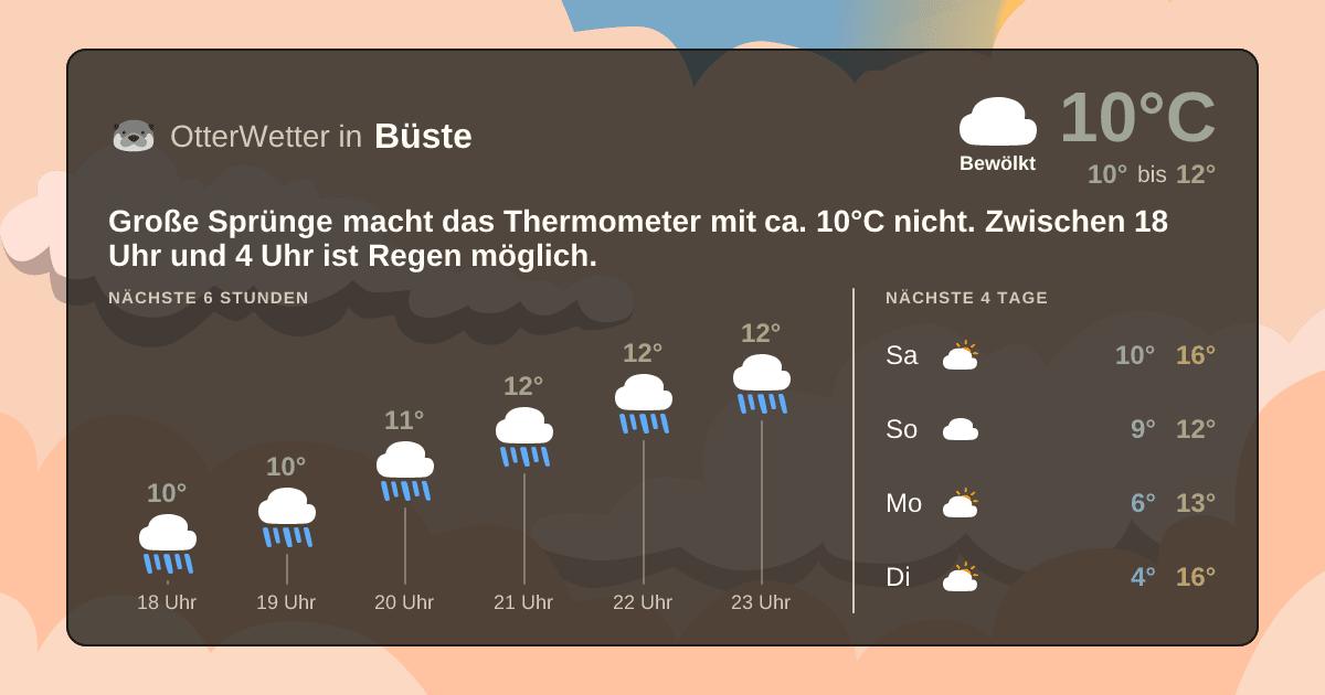 Widget-Vorschau für Büste Wetter-Widget-Vorschau mit Vorhersagedaten für Büste