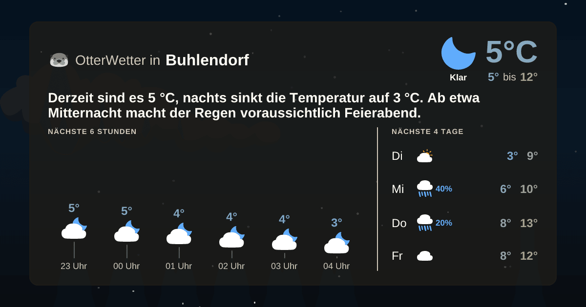 Wetter-Widget-Vorschau mit Vorhersagedaten für Buhlendorf