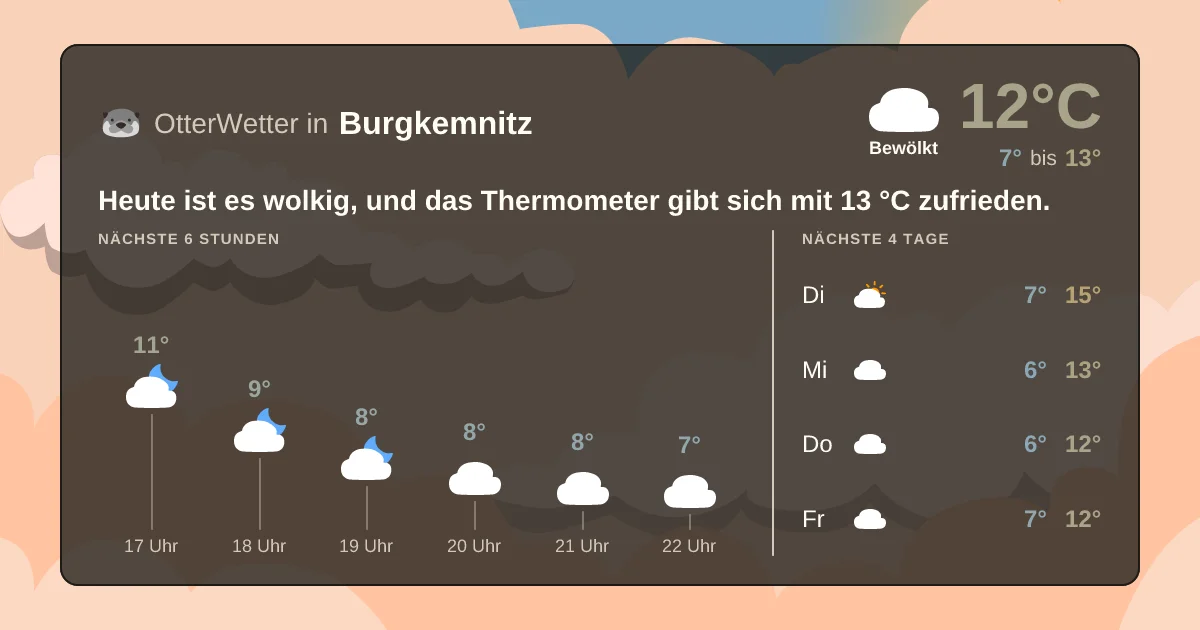 Widget-Vorschau für Burgkemnitz Wetter-Widget-Vorschau mit Vorhersagedaten für Burgkemnitz