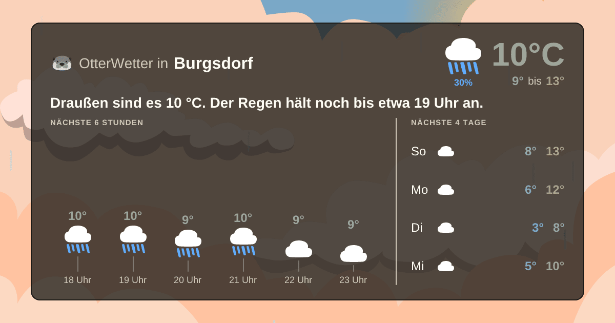 OtterWetter-Widget Burgsdorf