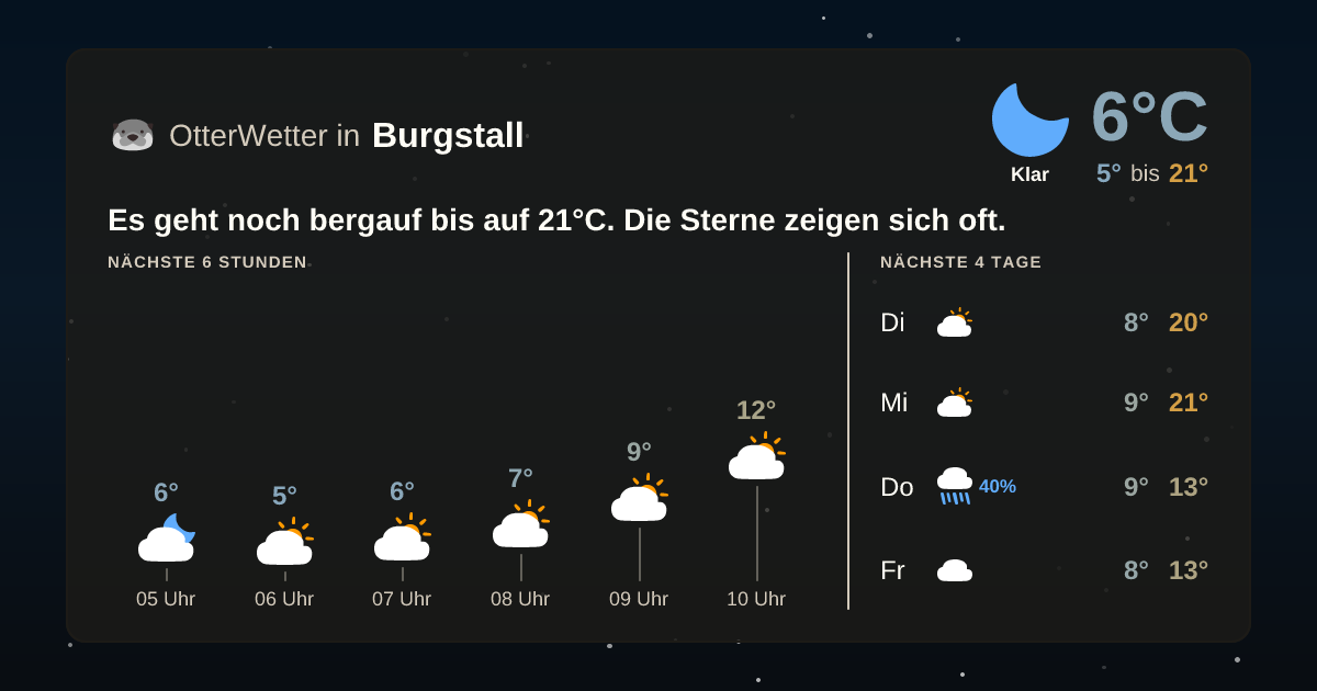 OtterWetter-Widget Burgstall