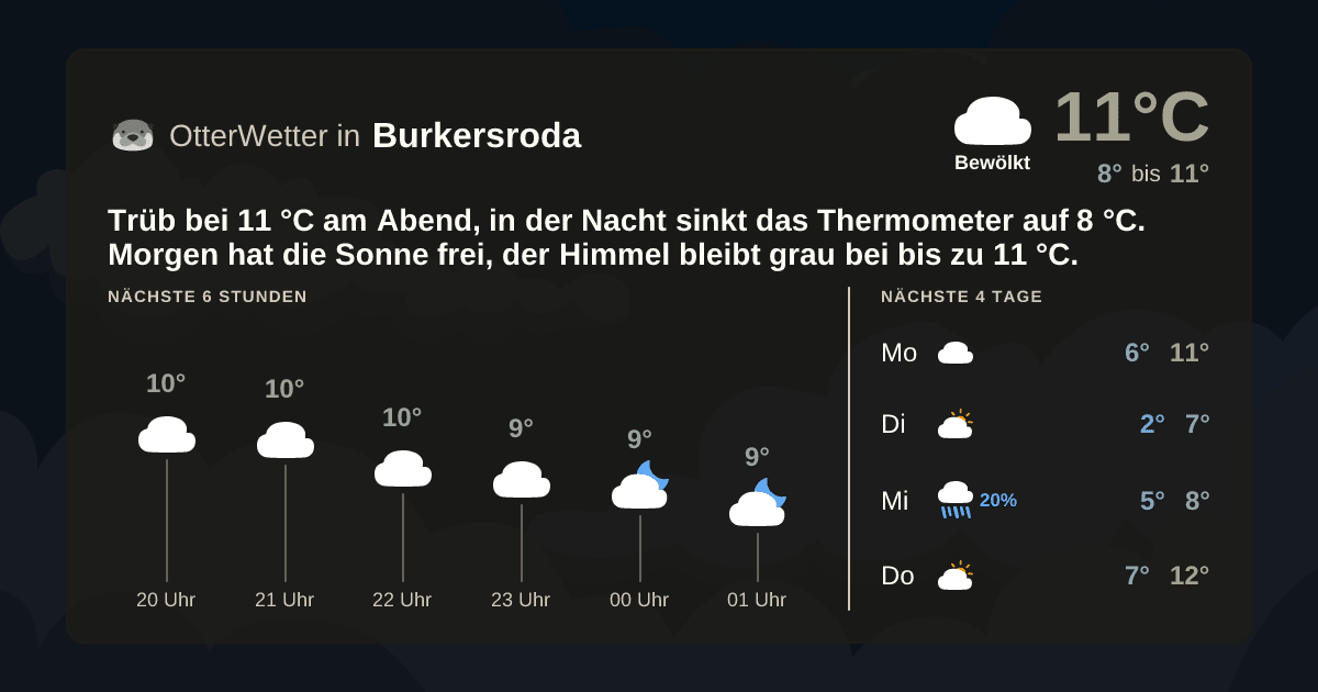 OtterWetter-Widget Burkersroda