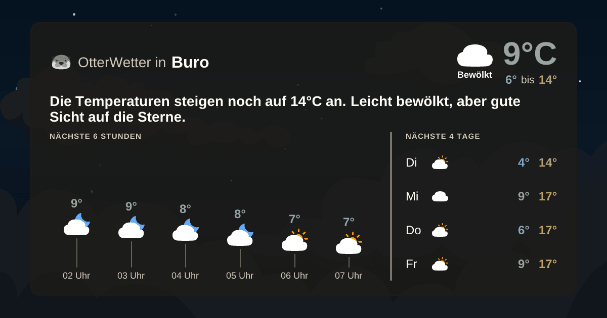 OtterWetter-Widget Buro