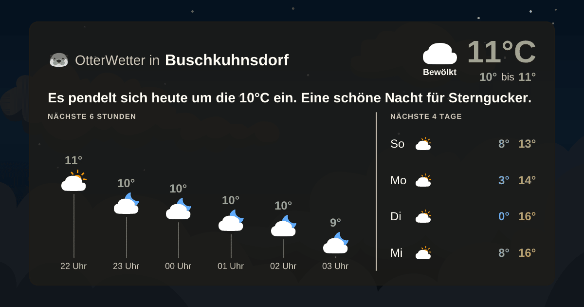 OtterWetter-Widget Buschkuhnsdorf