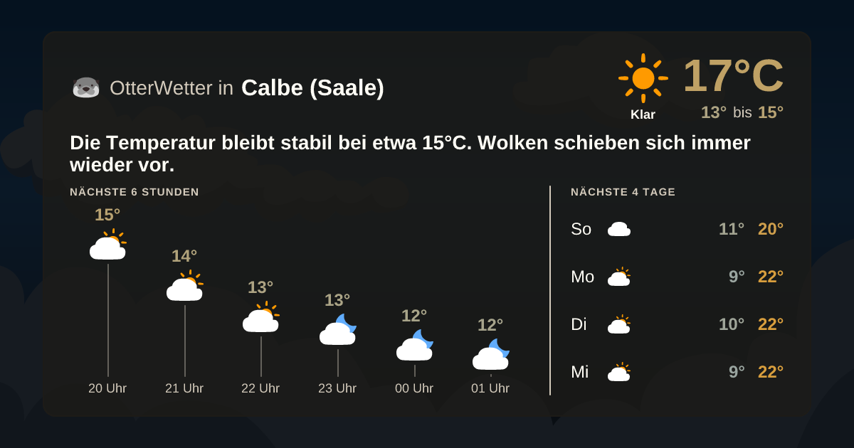 OtterWetter-Widget Calbe (Saale)