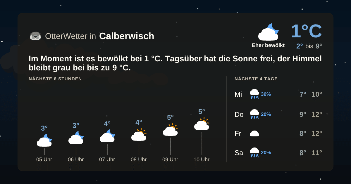 OtterWetter-Widget Calberwisch