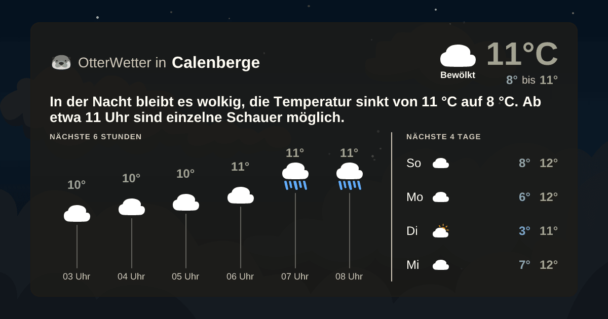 OtterWetter-Widget Calenberge