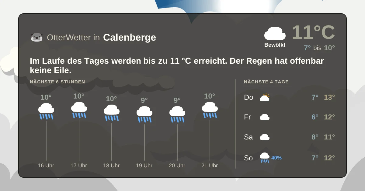 Widget-Vorschau für Calenberge Wetter-Widget-Vorschau mit Vorhersagedaten für Calenberge