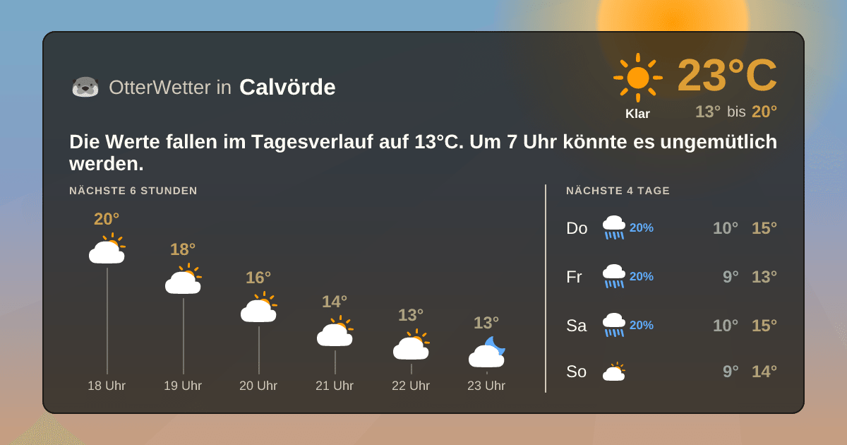 Widget-Vorschau für Calvörde Wetter-Widget-Vorschau mit Vorhersagedaten für Calvörde