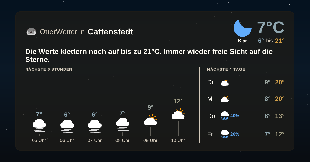OtterWetter-Widget Cattenstedt
