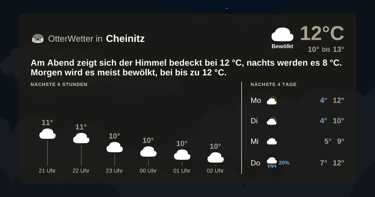 Widget-Vorschau für Cheinitz Wetter-Widget-Vorschau mit Vorhersagedaten für Cheinitz