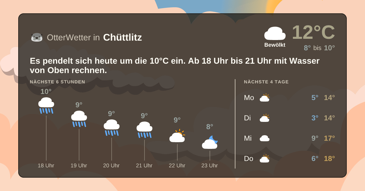 Widget-Vorschau für Chüttlitz Wetter-Widget-Vorschau mit Vorhersagedaten für Chüttlitz