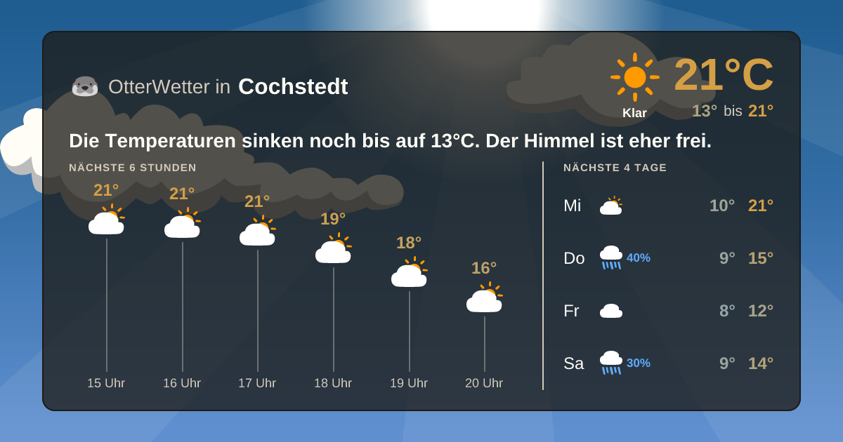 Widget-Vorschau für Cochstedt Wetter-Widget-Vorschau mit Vorhersagedaten für Cochstedt