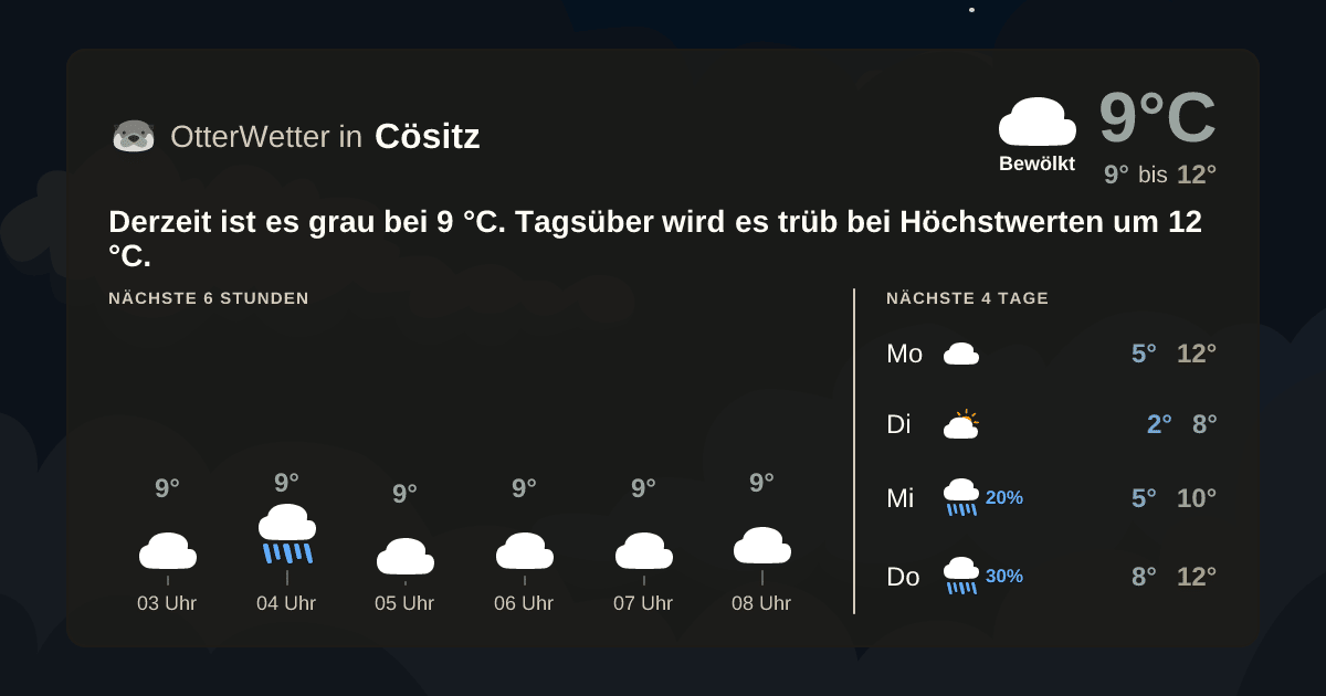 Widget-Vorschau für Cösitz Wetter-Widget-Vorschau mit Vorhersagedaten für Cösitz