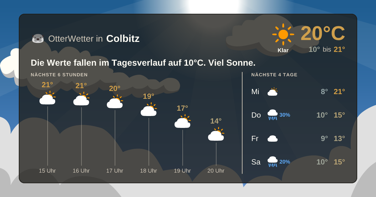 Wetter-Widget-Vorschau mit Vorhersagedaten für Colbitz