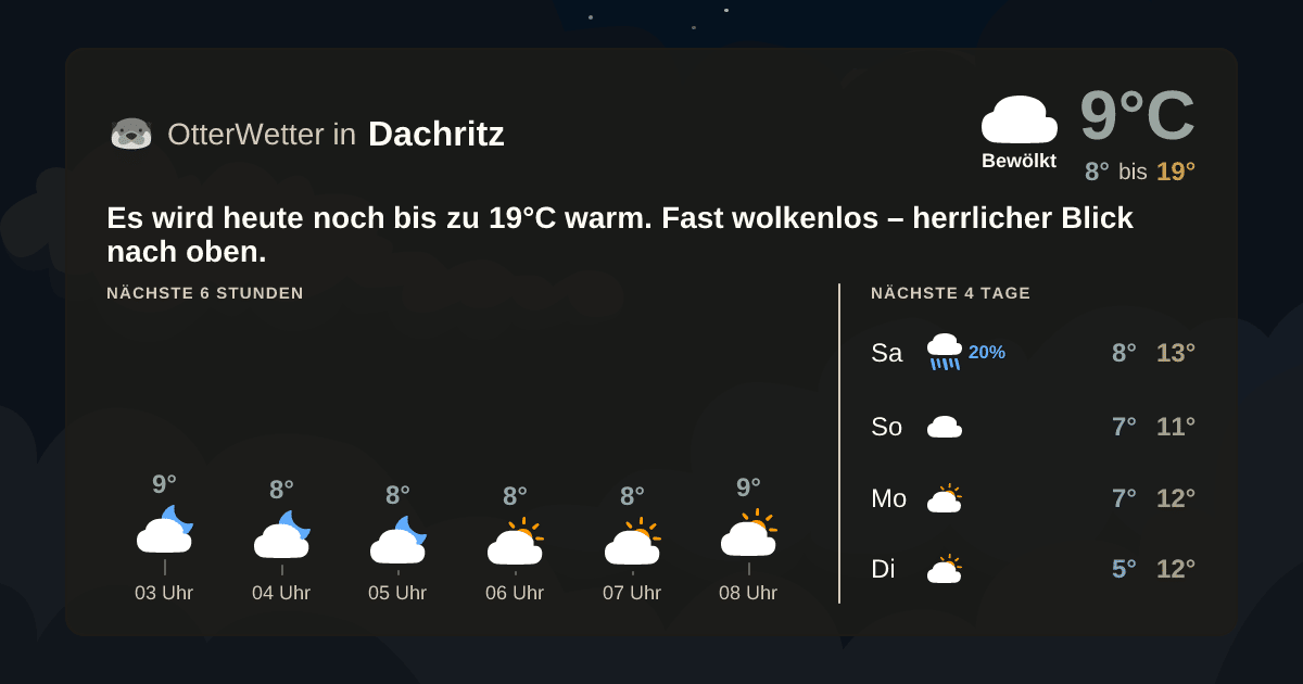 OtterWetter-Widget Dachritz