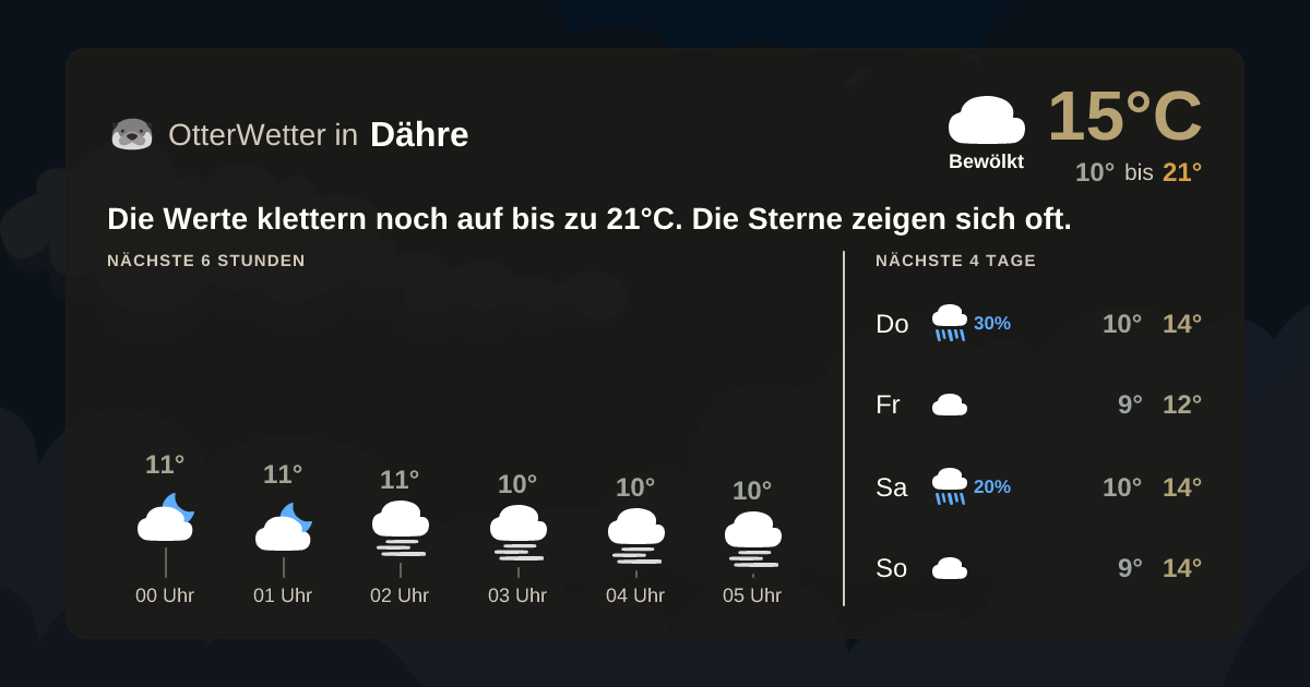 OtterWetter-Widget Dähre