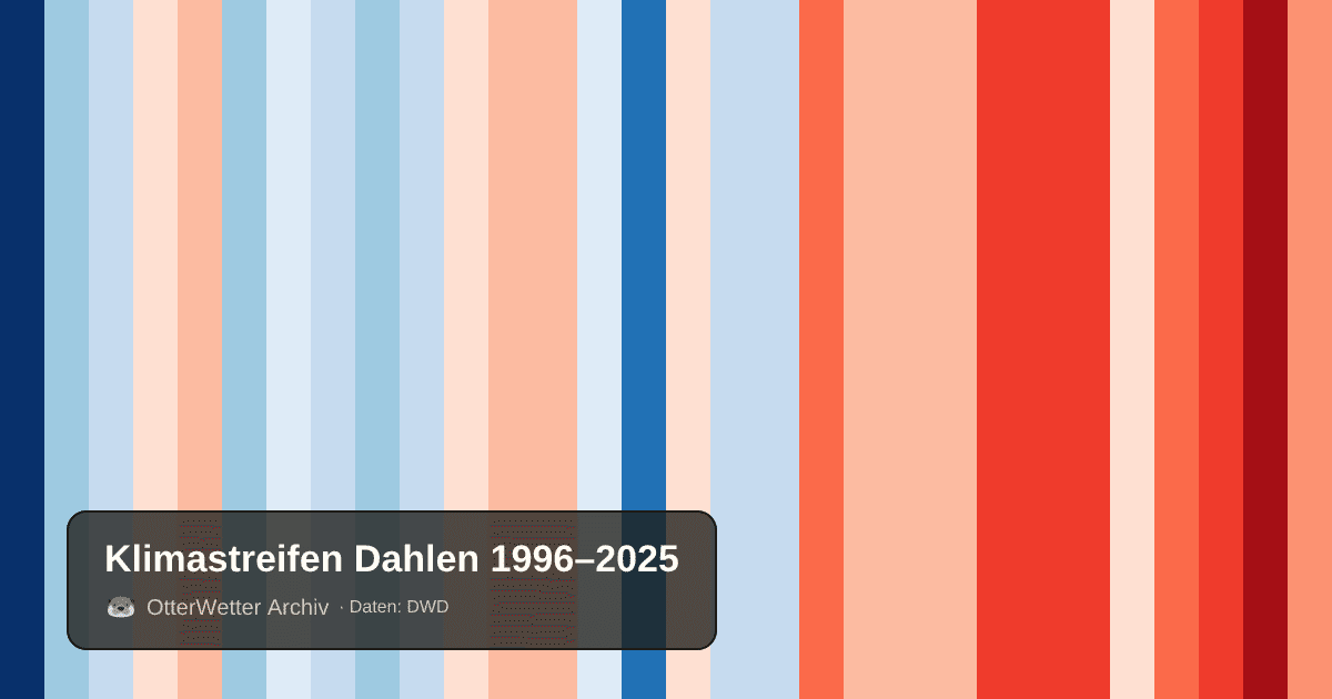 Klimastreifen Dahlen: Jahresmitteltemperaturen von blau (kühler) bis rot (wärmer)
