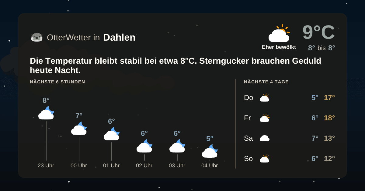 Widget-Vorschau für Dahlen Wetter-Widget-Vorschau mit Vorhersagedaten für Dahlen