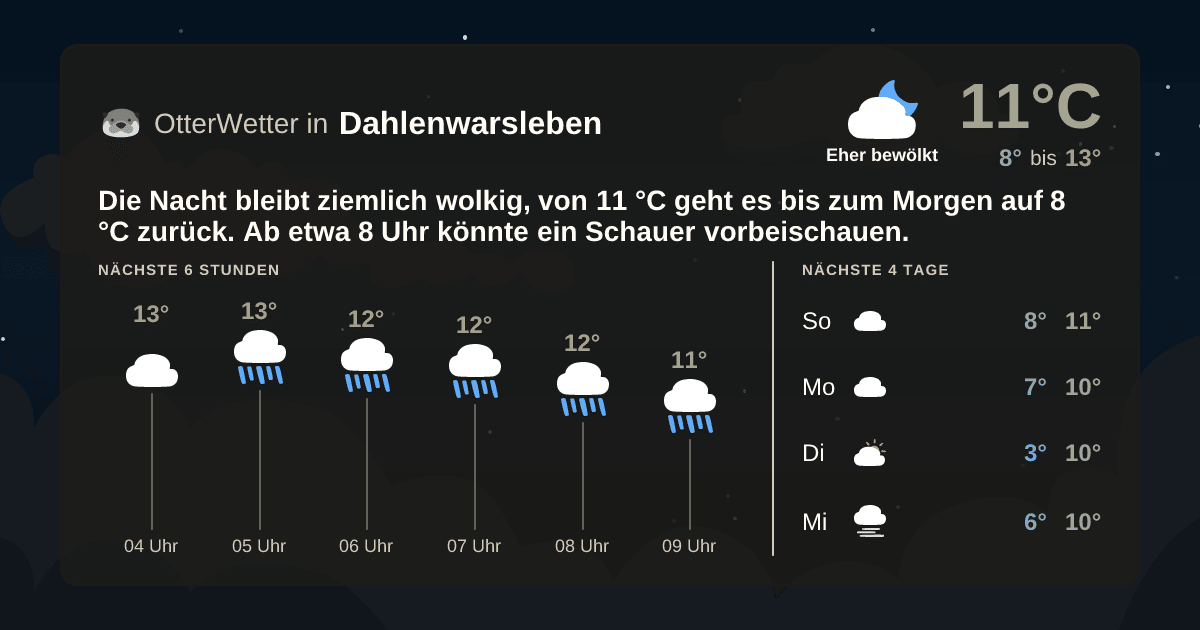 Wetter-Widget-Vorschau mit Vorhersagedaten für Dahlenwarsleben