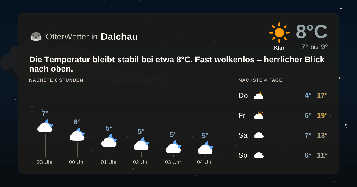 OtterWetter-Widget Dalchau