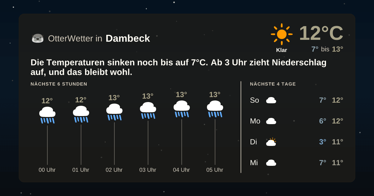 Widget-Vorschau für Dambeck Wetter-Widget-Vorschau mit Vorhersagedaten für Dambeck