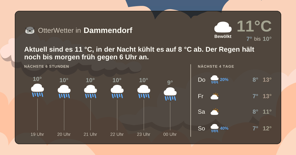 OtterWetter-Widget Dammendorf