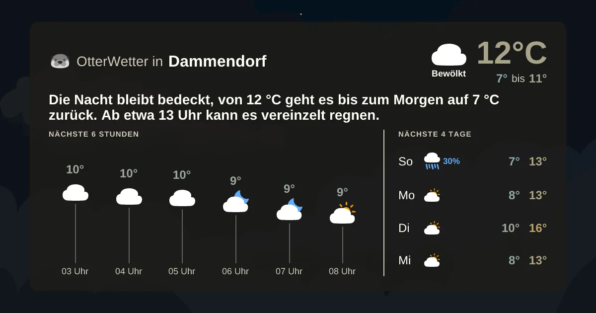 Wetter-Widget-Vorschau mit Vorhersagedaten für Dammendorf