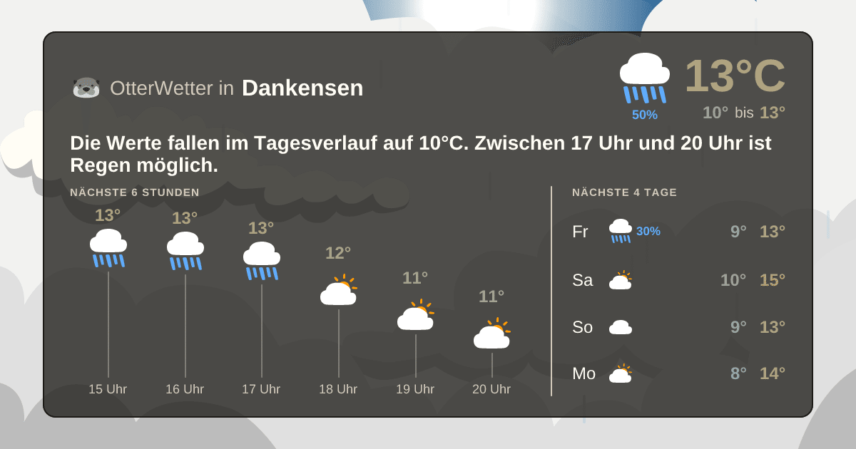 OtterWetter-Widget Dankensen