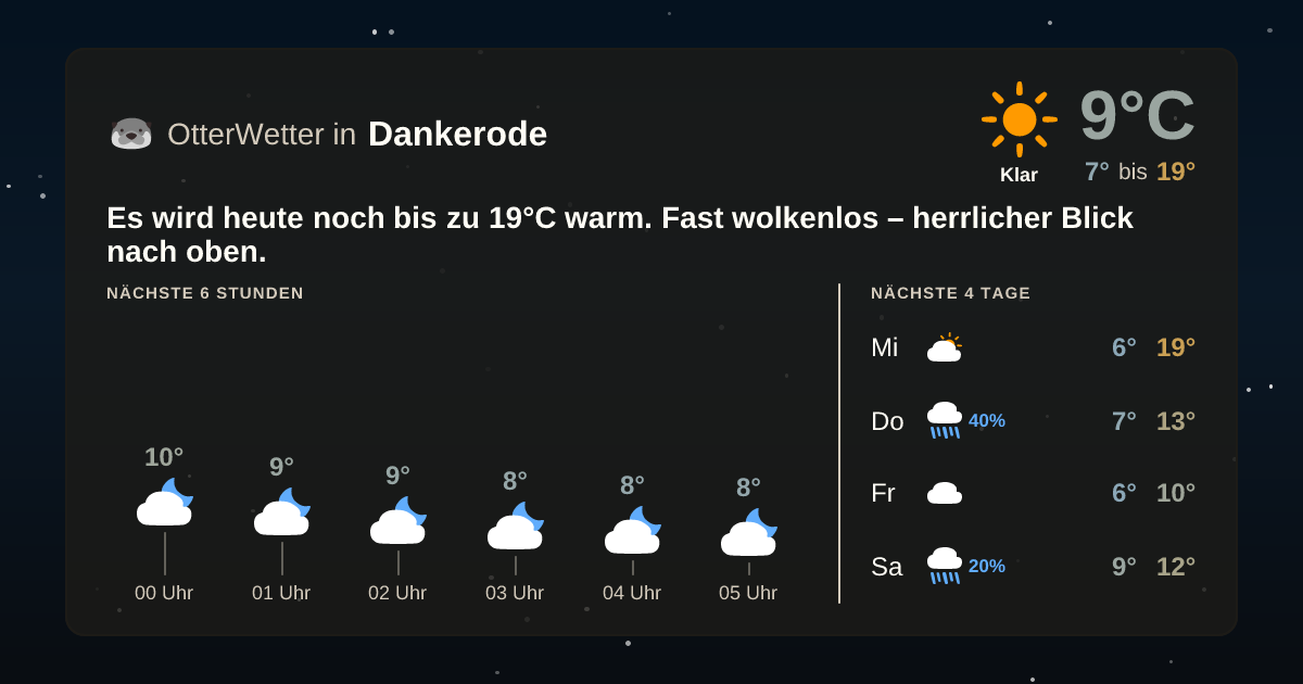 Widget-Vorschau für Dankerode Wetter-Widget-Vorschau mit Vorhersagedaten für Dankerode