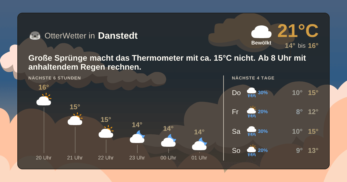 OtterWetter-Widget Danstedt