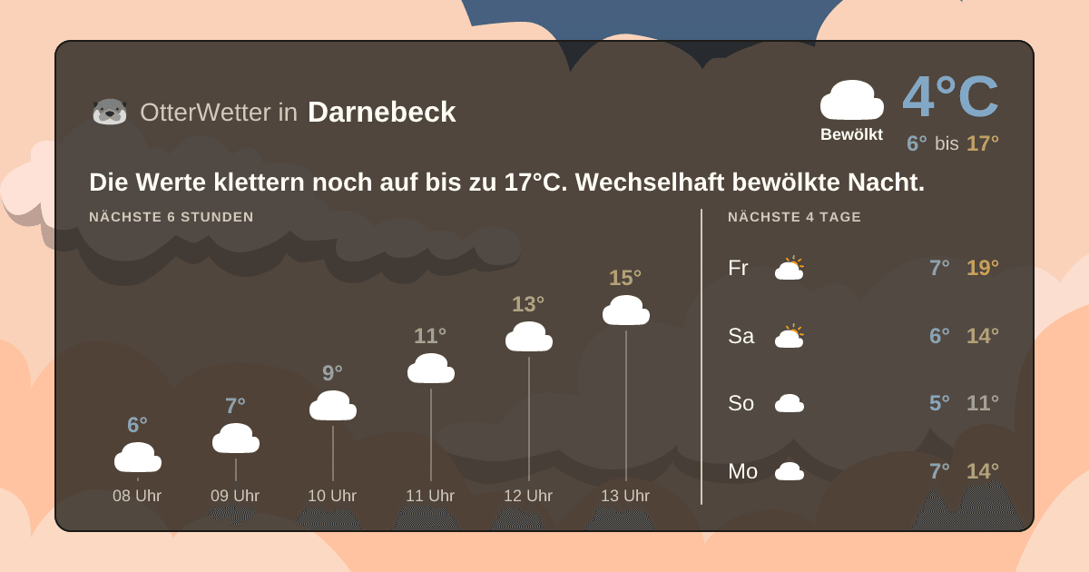 Widget-Vorschau für Darnebeck Wetter-Widget-Vorschau mit Vorhersagedaten für Darnebeck