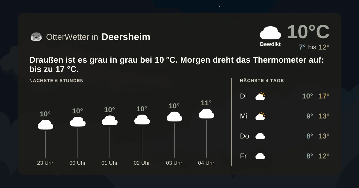 Wetter-Widget-Vorschau mit Vorhersagedaten für Deersheim