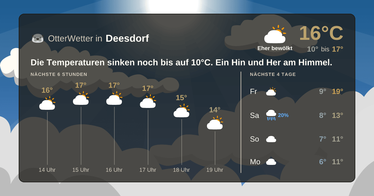 OtterWetter-Widget Deesdorf