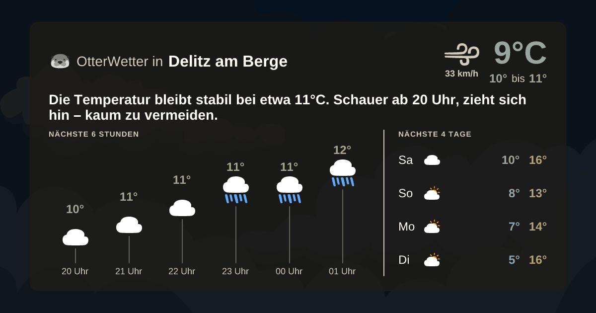 OtterWetter-Widget Delitz am Berge