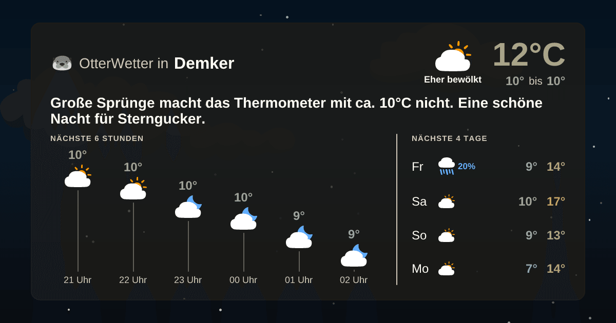 Widget-Vorschau für Demker Wetter-Widget-Vorschau mit Vorhersagedaten für Demker