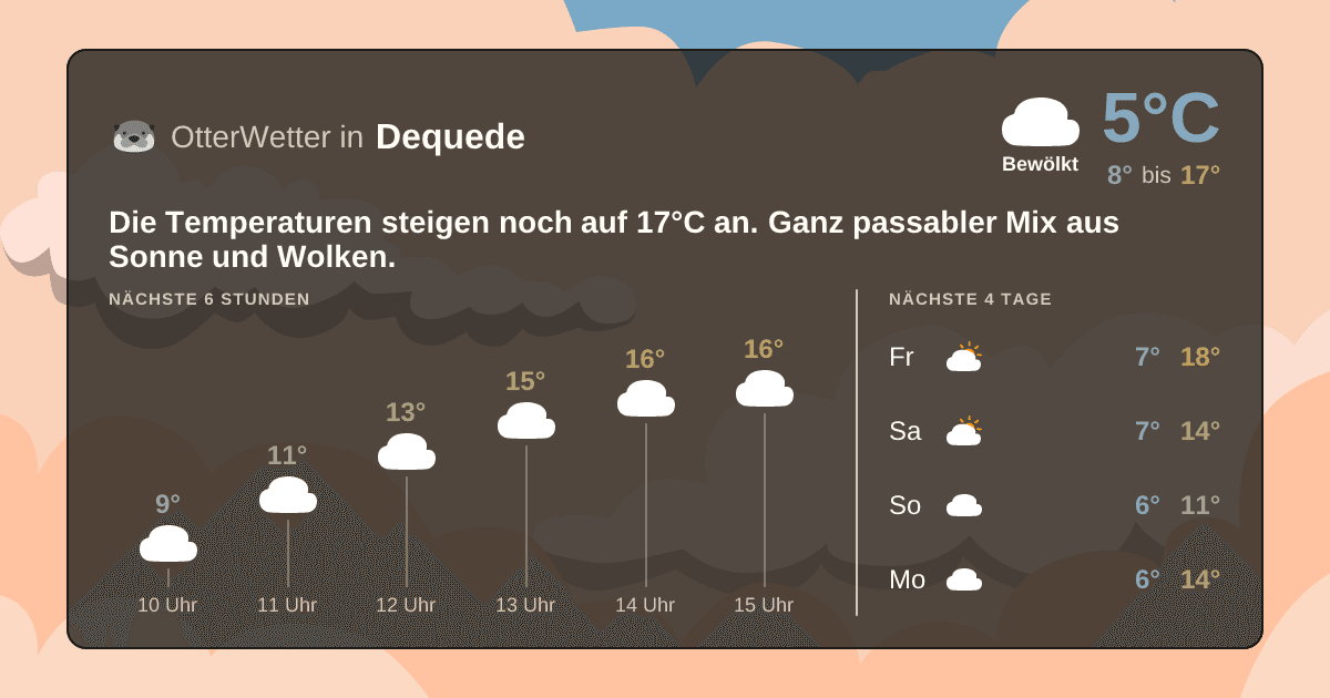 OtterWetter-Widget Dequede