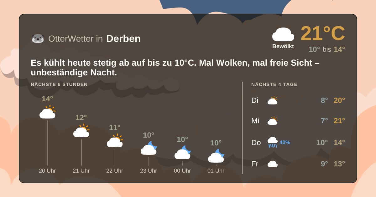 OtterWetter-Widget Derben
