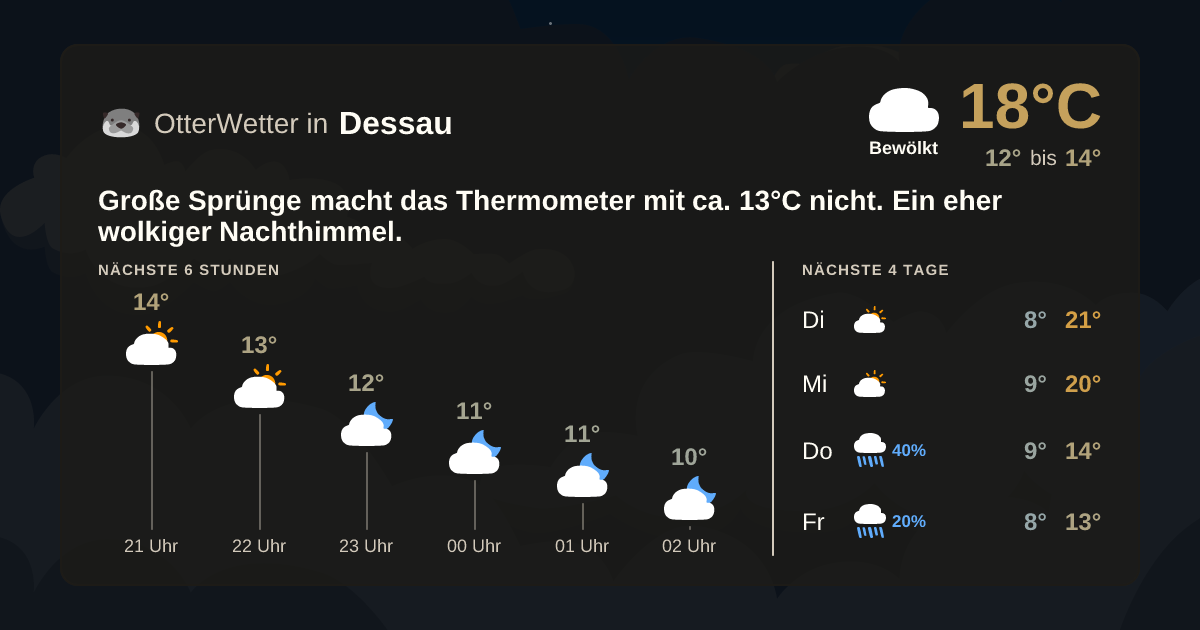 OtterWetter-Widget Dessau