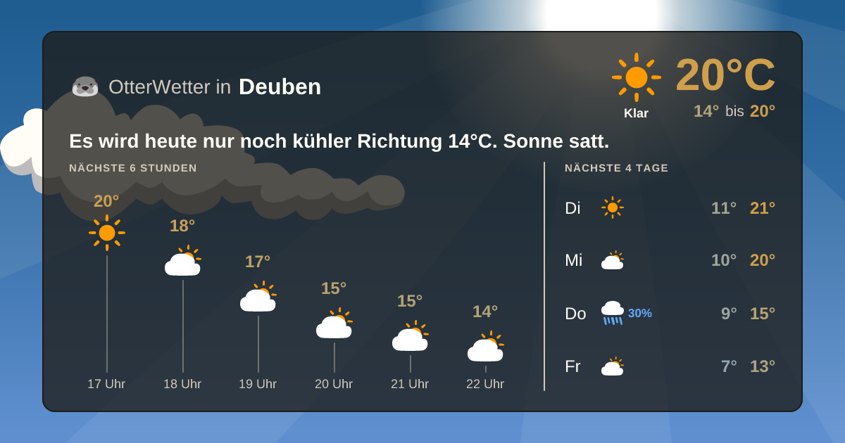 Widget-Vorschau für Deuben Wetter-Widget-Vorschau mit Vorhersagedaten für Deuben