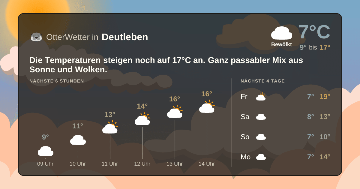 OtterWetter-Widget Deutleben