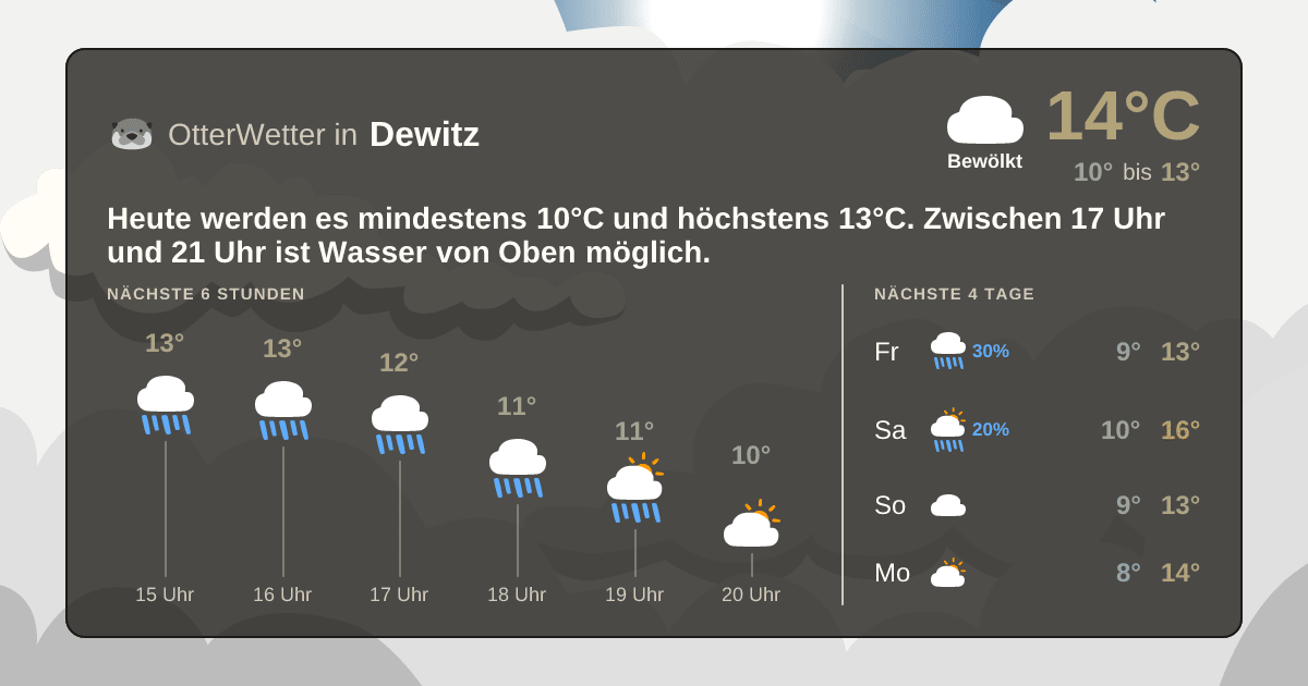 Wetter-Widget-Vorschau mit Vorhersagedaten für Dewitz