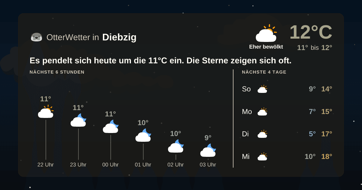 Widget-Vorschau für Diebzig Wetter-Widget-Vorschau mit Vorhersagedaten für Diebzig