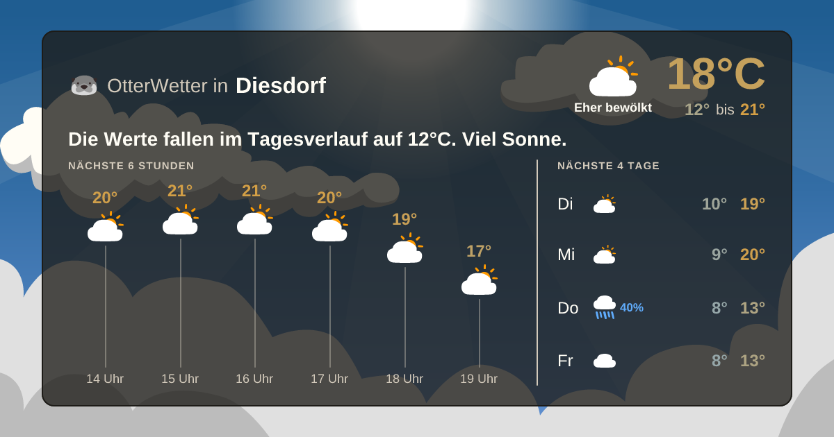 Wetter-Widget-Vorschau mit Vorhersagedaten für Diesdorf