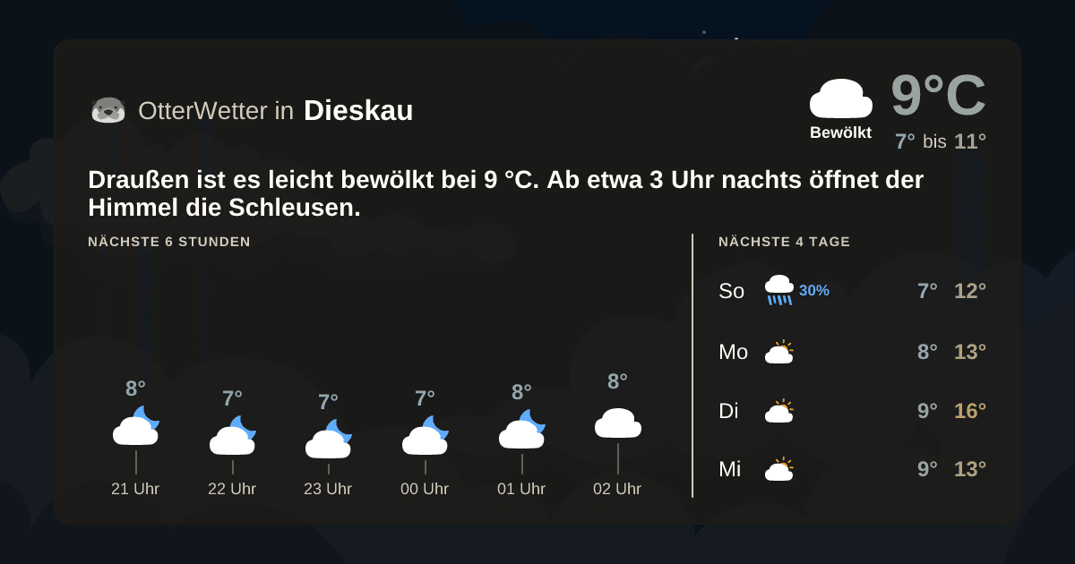 OtterWetter-Widget Dieskau