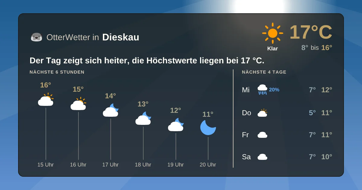 Wetter-Widget-Vorschau mit Vorhersagedaten für Dieskau