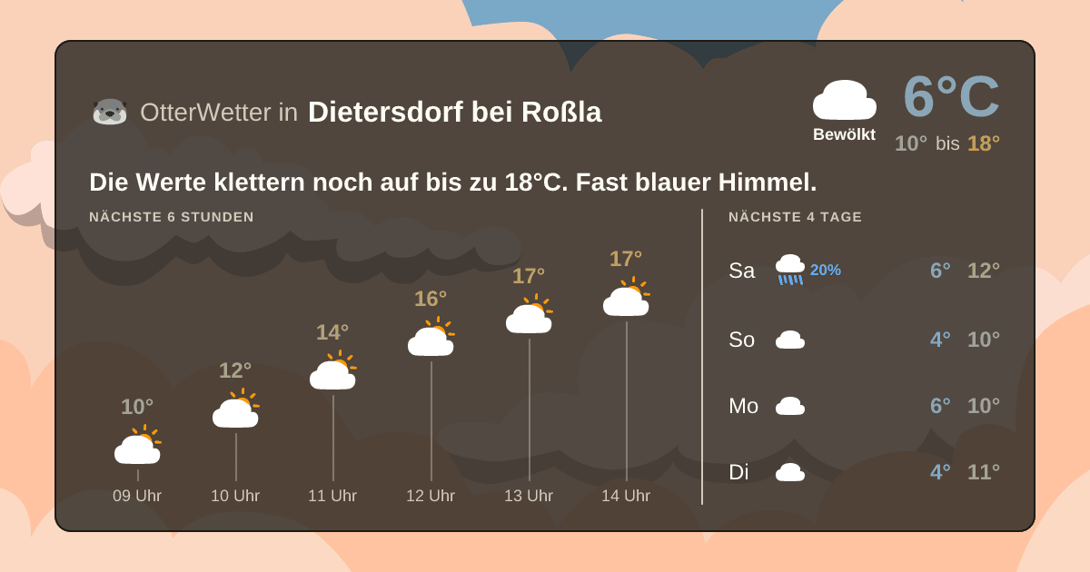 Wetter-Widget-Vorschau mit Vorhersagedaten für Dietersdorf bei Roßla